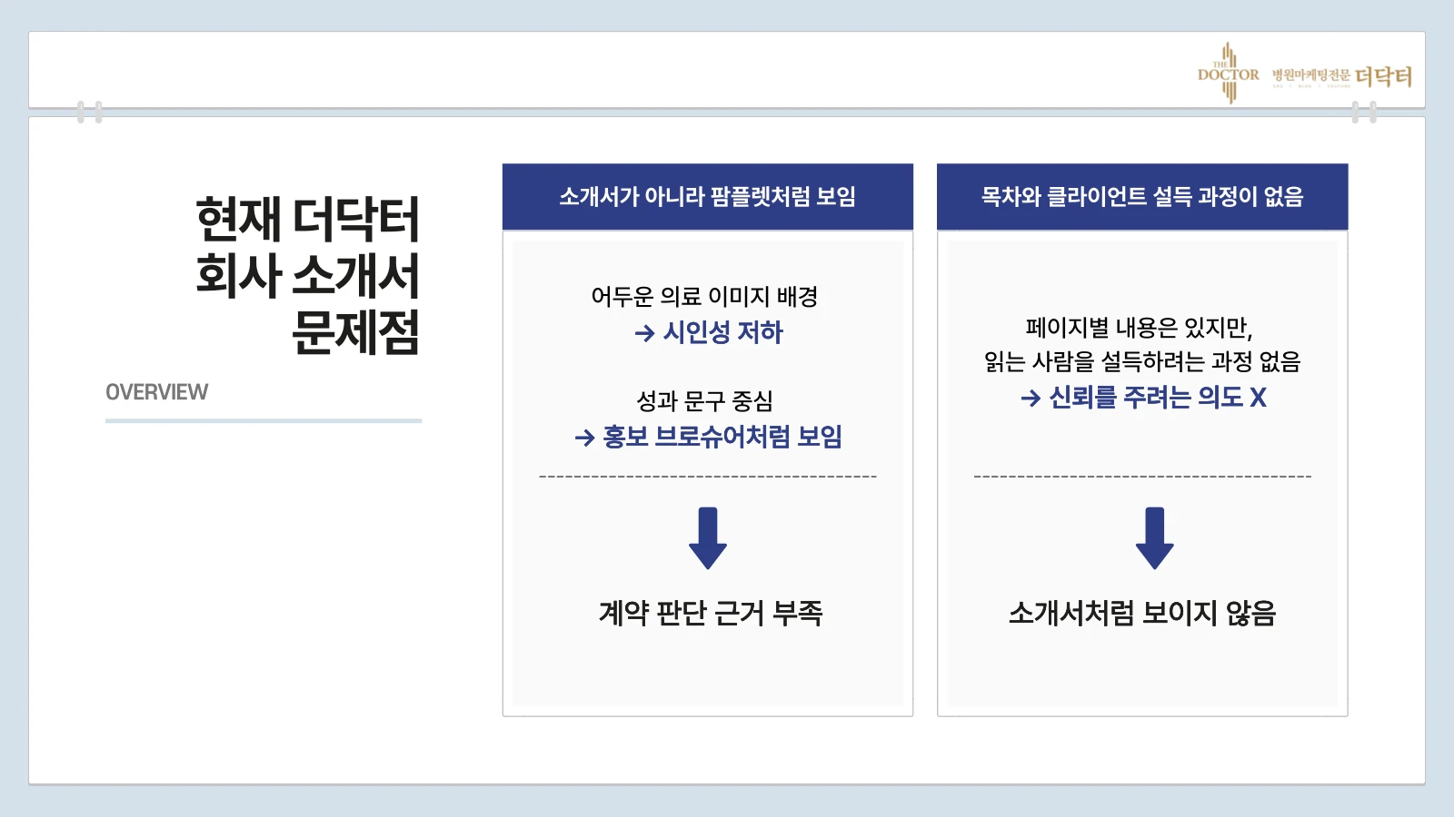 01 · 기존 소개서 진단 / 가독성·목차·설득 과정