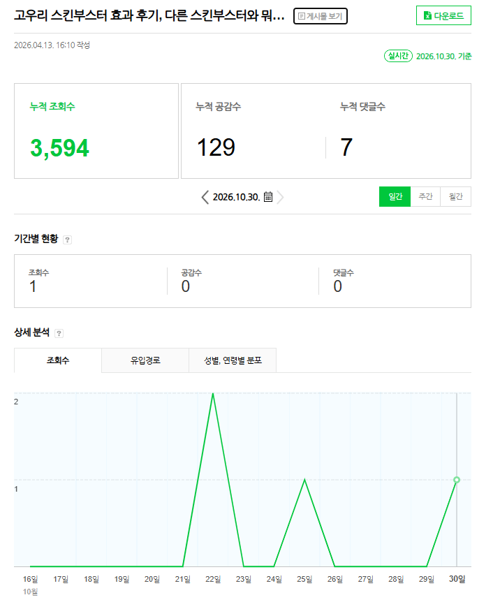 최고 조회 게시물 · 통계 증빙