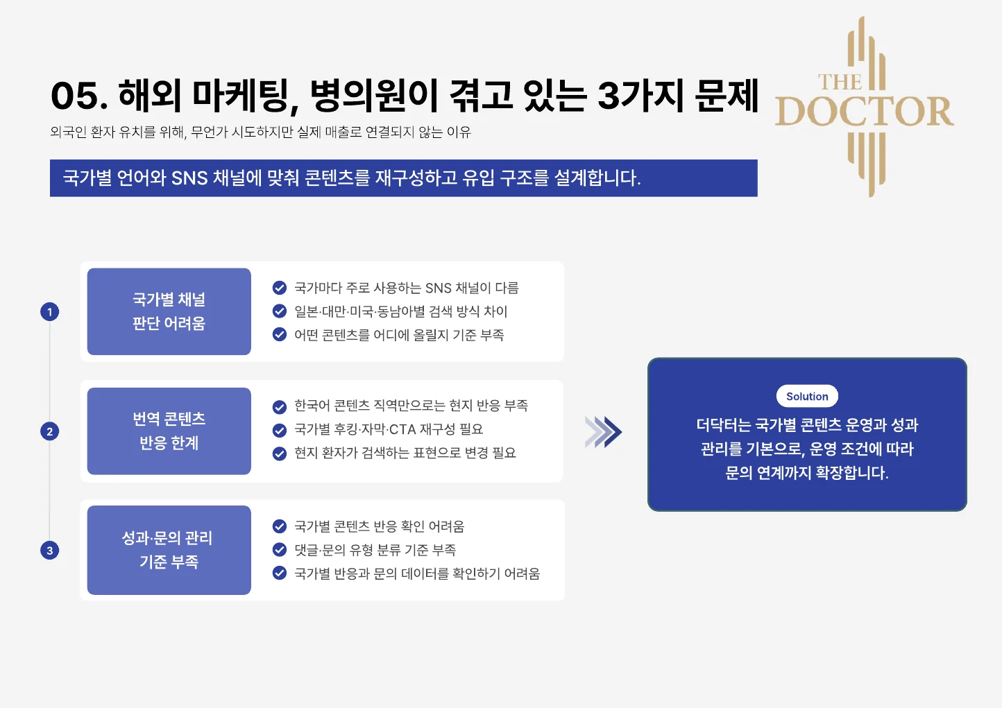 기획안 발췌 · 국가·콘텐츠·문의 운영 과제