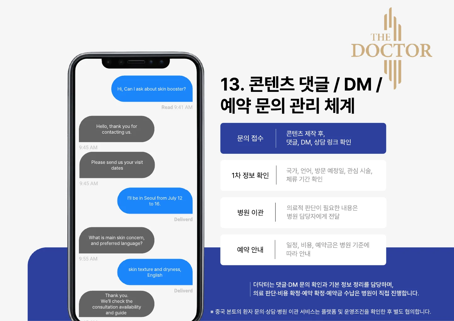 문의 접수·1차 정보 확인·병원 전달 절차