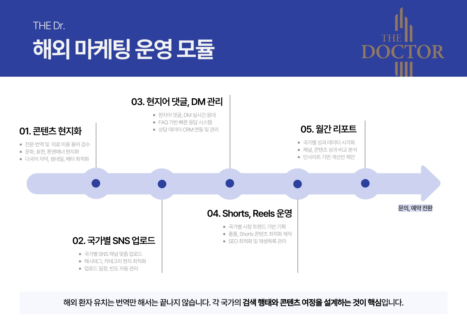 4P 원본 소개 자료 · 4P 발췌