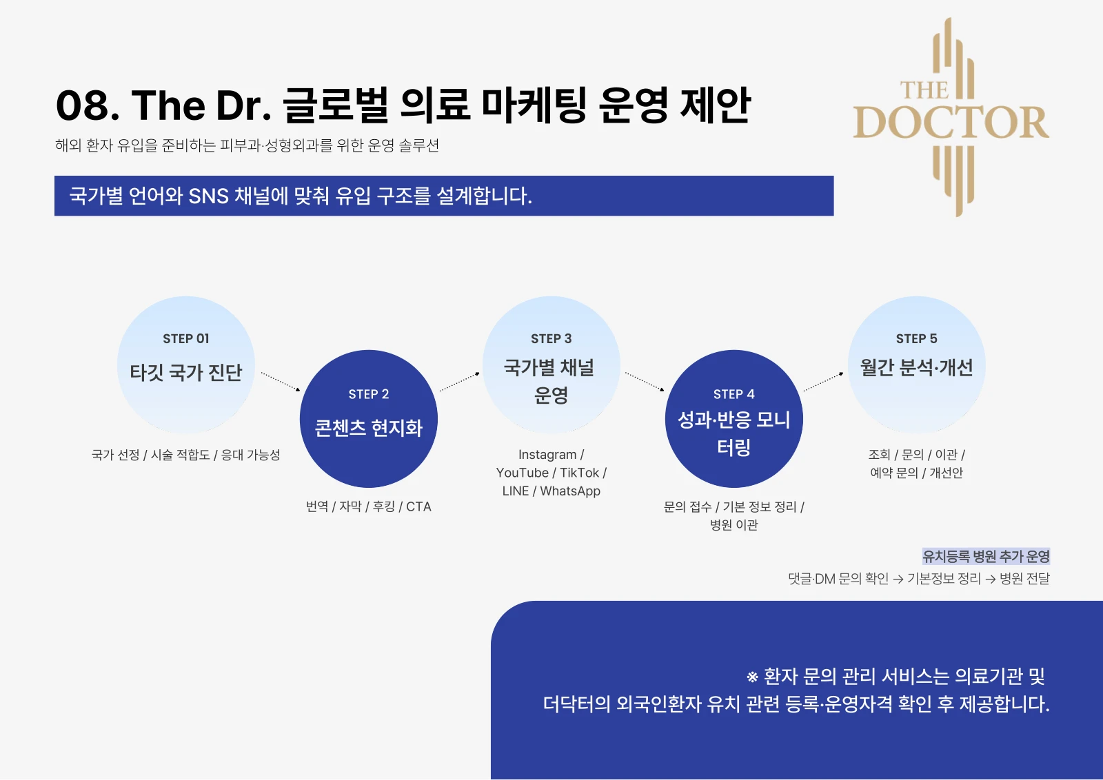 해외 환자 유입 기획 대표 화면