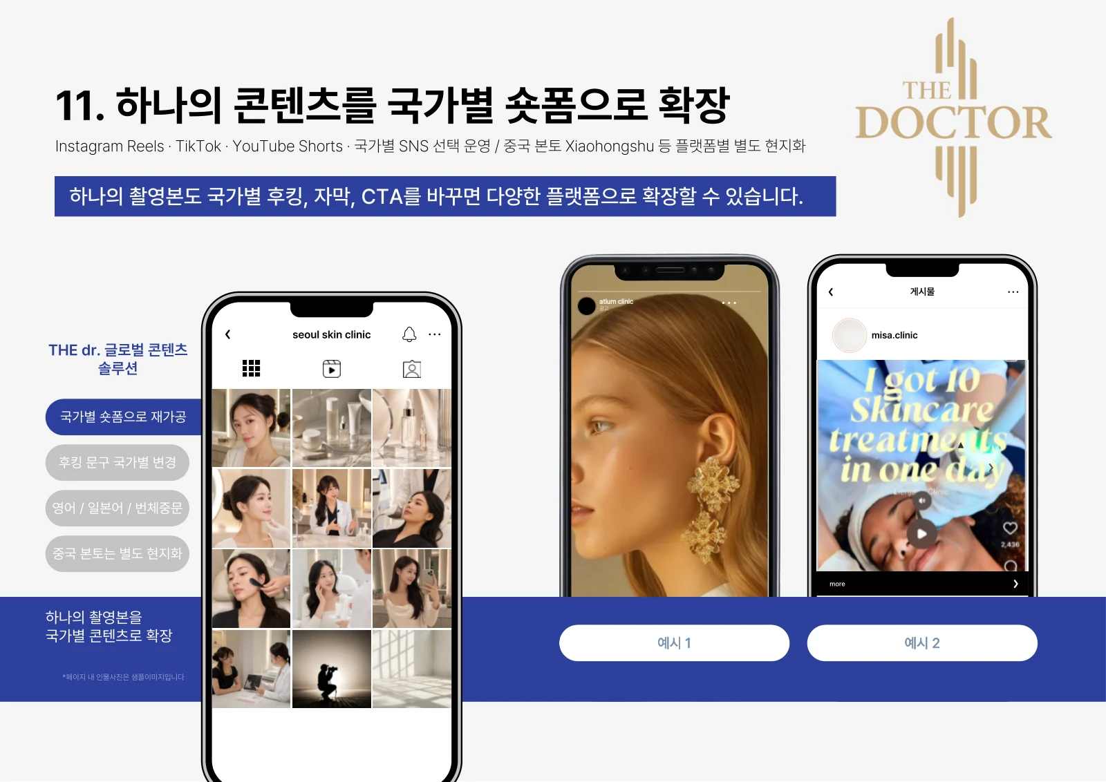 원본 제안서 16P · 국가별 변경 항목과 숏폼 구성 예시