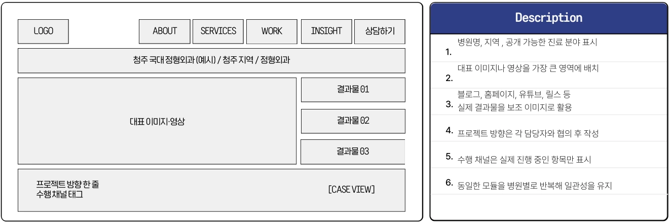 02 · 작업 사례 / 이미지·수행 범위·상세 보기