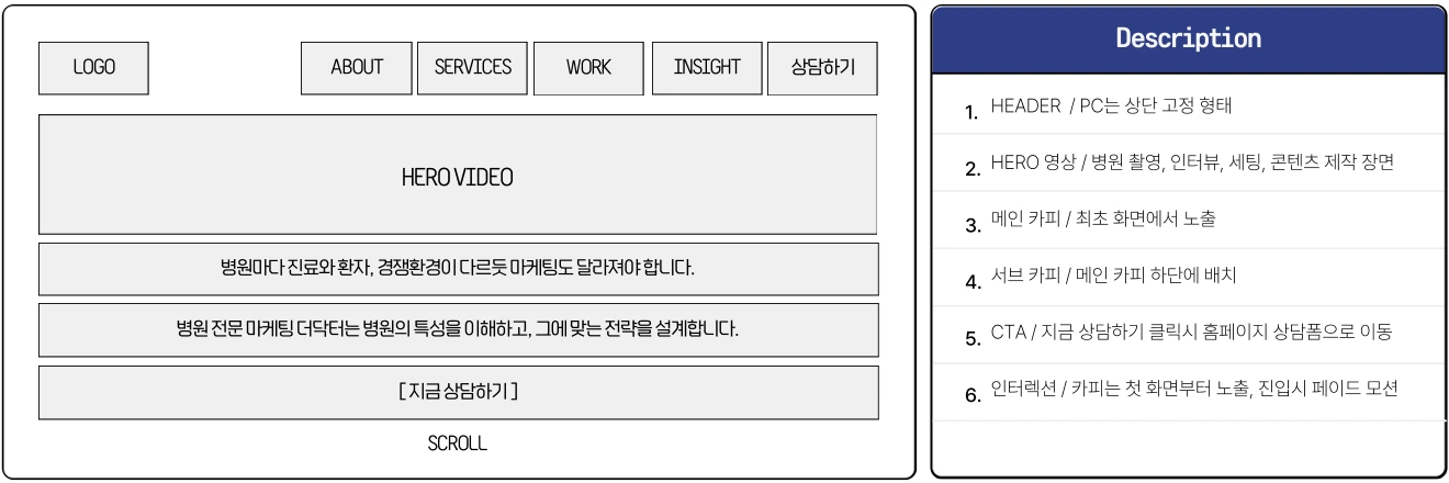더닥터 홈페이지 개편 기획 대표 화면